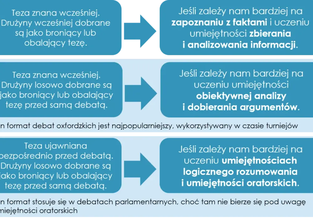Debata: Synonimy i konteksty użycia