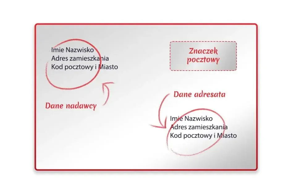 Adresowanie koperty: Zasady i praktyczne przykłady