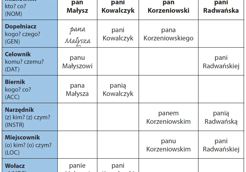 Odmiana nazwisk i słów przez przypadki: Zasady i przykłady