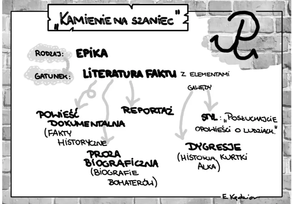 Czy Kamienie na szaniec to literatura faktu, która zmienia postrzeganie historii?