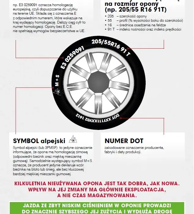 Co znaczą symbole na oponach? Pełne wyjaśnienie oznaczeń
