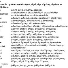 Jakby - zasady poprawnego użycia i pisowni tego spójnika