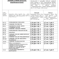 Symbol 10-N: co oznacza w orzeczeniu o niepełnosprawności?