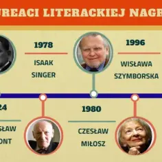 Polscy laureaci nagrody nobla w literaturze - poznaj wszystkich 5 noblistów