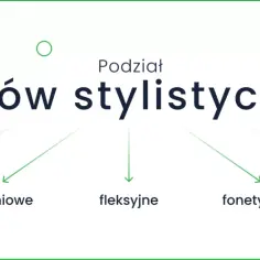 Przegląd najważniejszych środków stylistycznych w literaturze