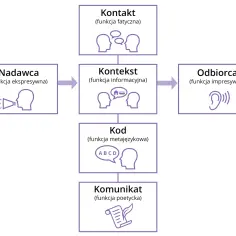 Funkcja metajęzykowa: Cechy i przykłady zastosowania w komunikacji