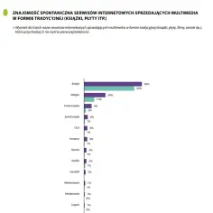 Gdzie sprzedać książki w internecie? 10 najlepszych platform
