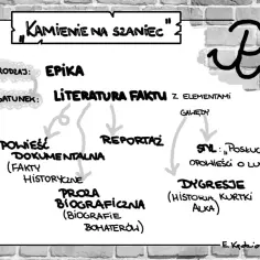Czy Kamienie na szaniec to literatura faktu, która zmienia postrzeganie historii?