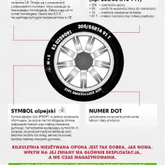 Co znaczą symbole na oponach? Pełne wyjaśnienie oznaczeń