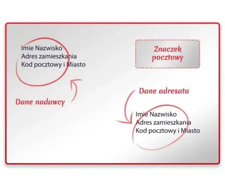 Adresowanie koperty: Zasady i praktyczne przykłady