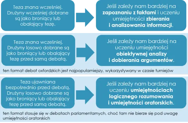 Debata: Synonimy i konteksty użycia